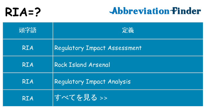 ria は何の略します。