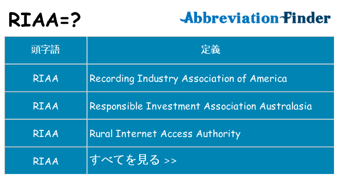 riaa は何の略します。