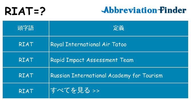 riat は何の略します。