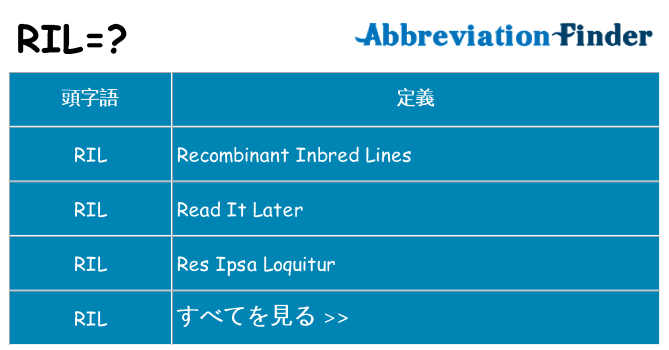 ril は何の略します。