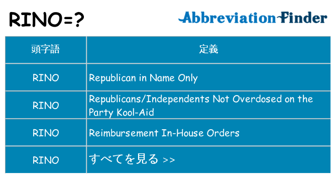 rino は何の略します。