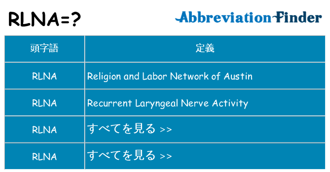 rlna は何の略します。