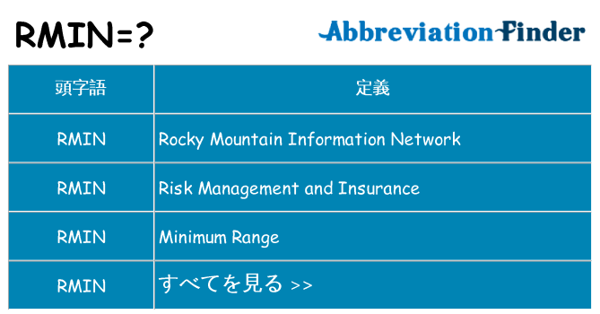 rmin は何の略します。