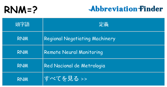 rnm は何の略します。