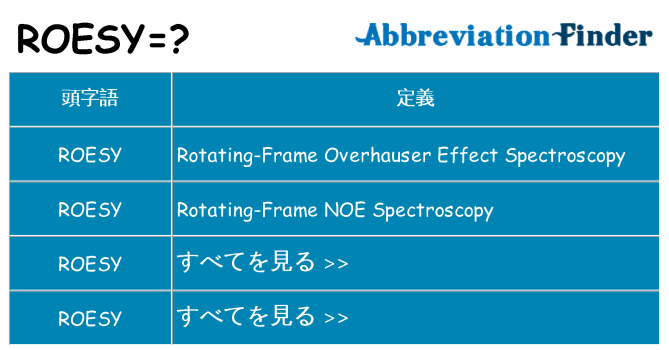 roesy は何の略します。