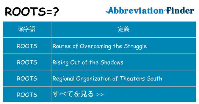 roots は何の略します。