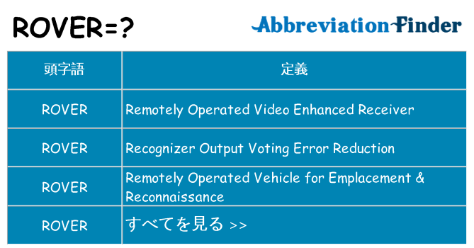 rover は何の略します。