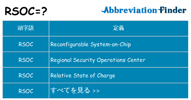 rsoc は何の略します。
