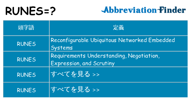 runes は何の略します。