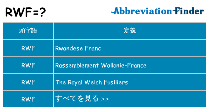 rwf は何の略します。