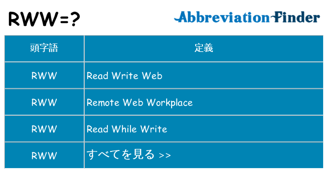 rww は何の略します。