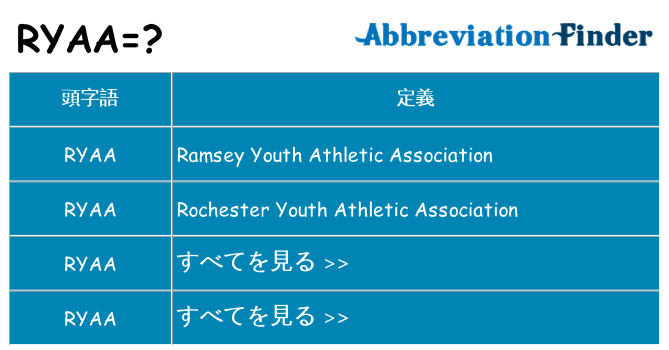 ryaa は何の略します。
