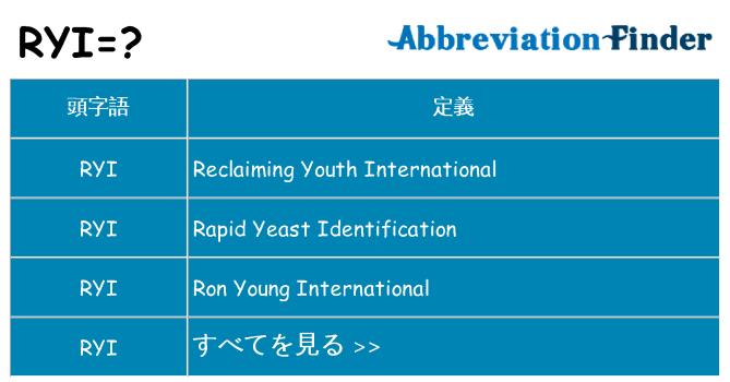ryi は何の略します。