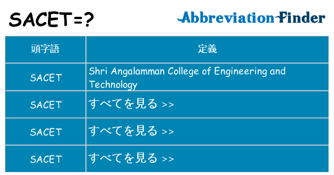 sacet は何の略します。