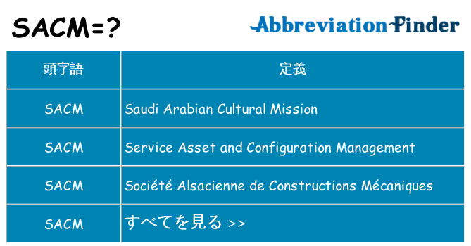 sacm は何の略します。