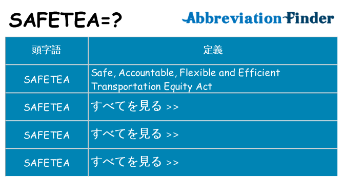 safetea は何の略します。