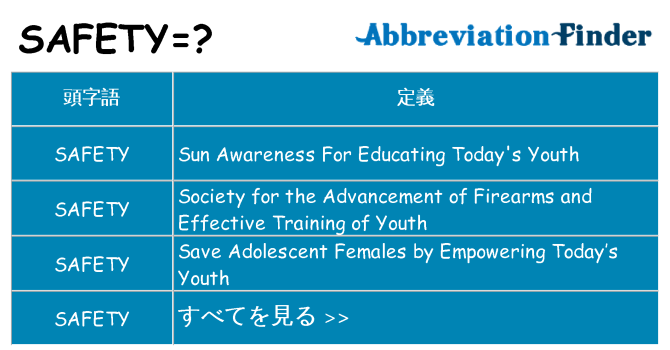 safety は何の略します。