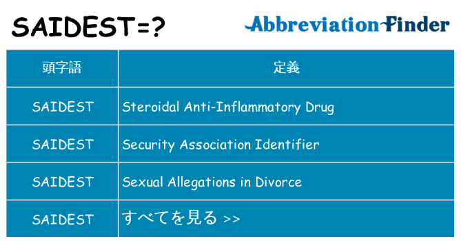 saidest は何の略します。