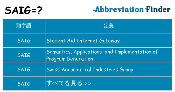 saig は何の略します。