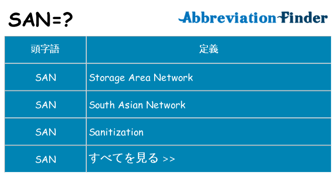 san は何の略します。