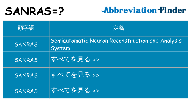 sanras は何の略します。