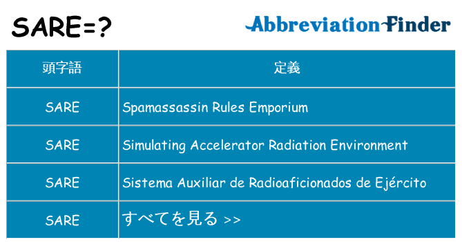 sare は何の略します。