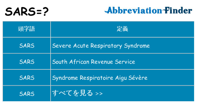 sars は何の略します。