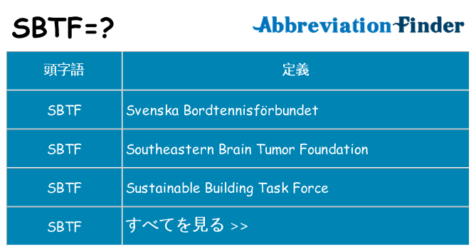 sbtf は何の略します。
