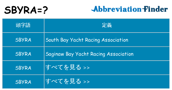 sbyra は何の略します。