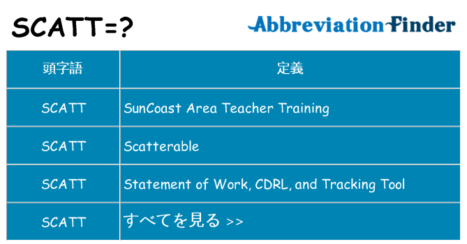 scatt は何の略します。