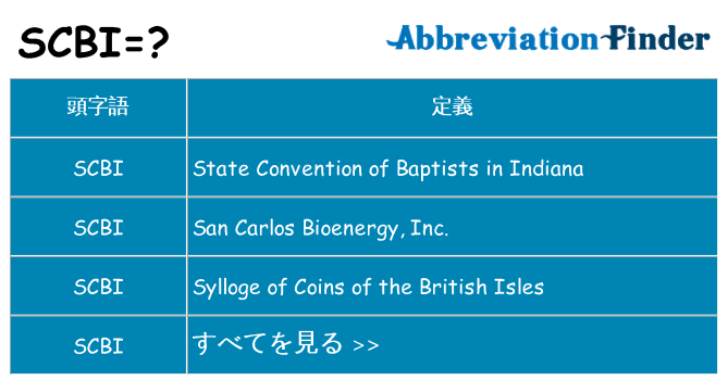 scbi は何の略します。