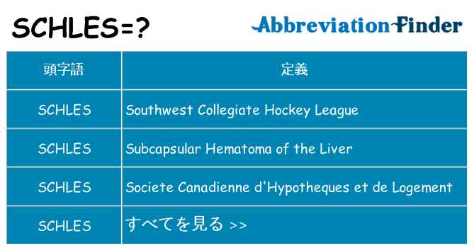 schles は何の略します。