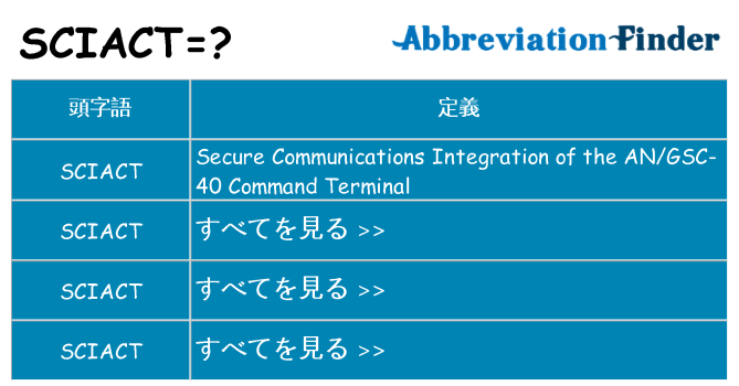 sciact は何の略します。