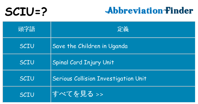 sciu は何の略します。