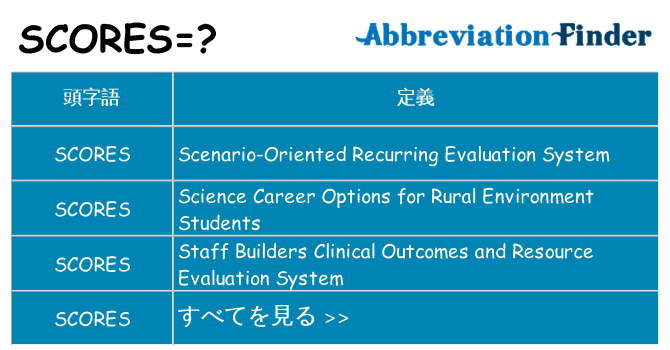 scores は何の略します。