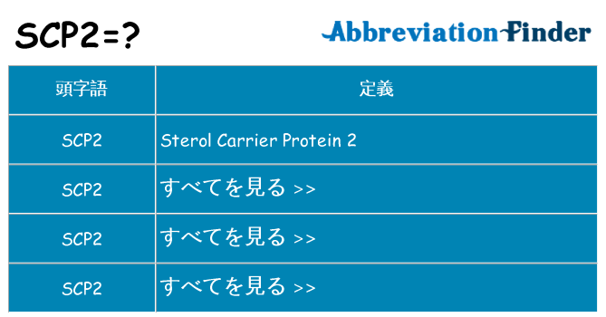 scp2 は何の略します。