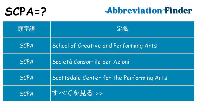 scpa は何の略します。