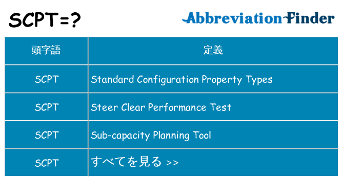 scpt は何の略します。