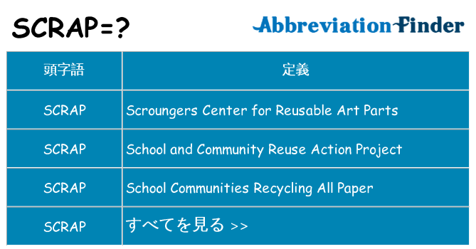 scrap は何の略します。