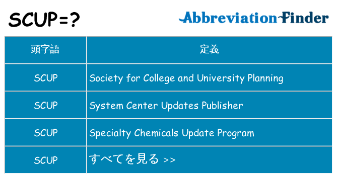 scup は何の略します。