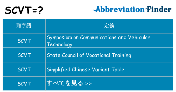scvt は何の略します。