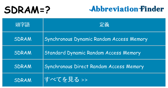 sdram は何の略します。