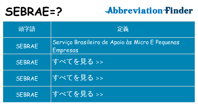 sebrae は何の略します。