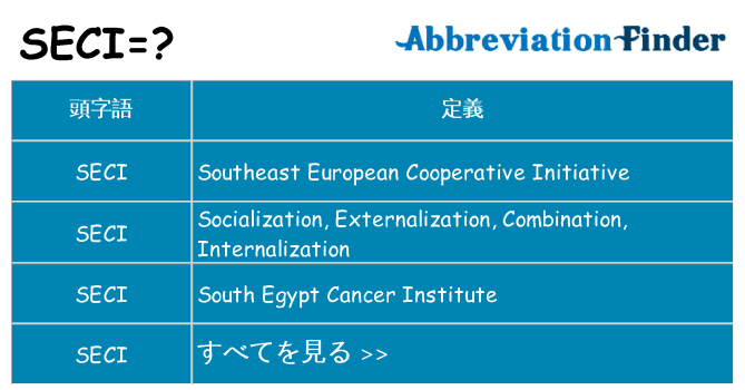 seci は何の略します。