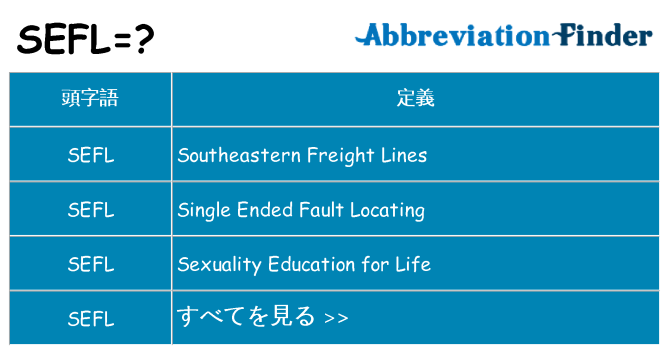 sefl は何の略します。