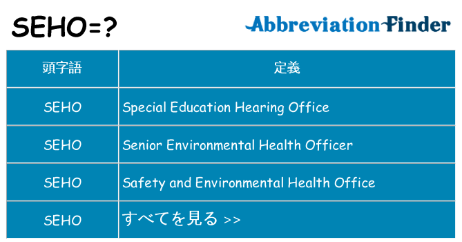seho は何の略します。