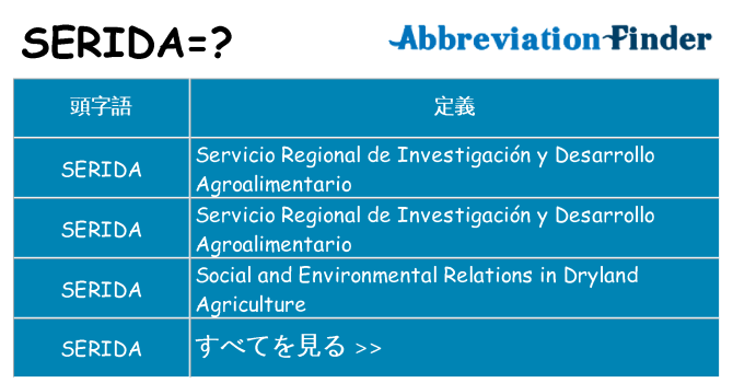serida は何の略します。
