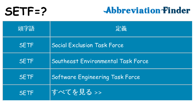 setf は何の略します。