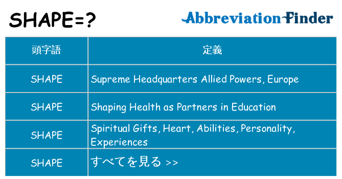 shape は何の略します。