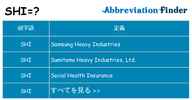 shi は何の略します。
